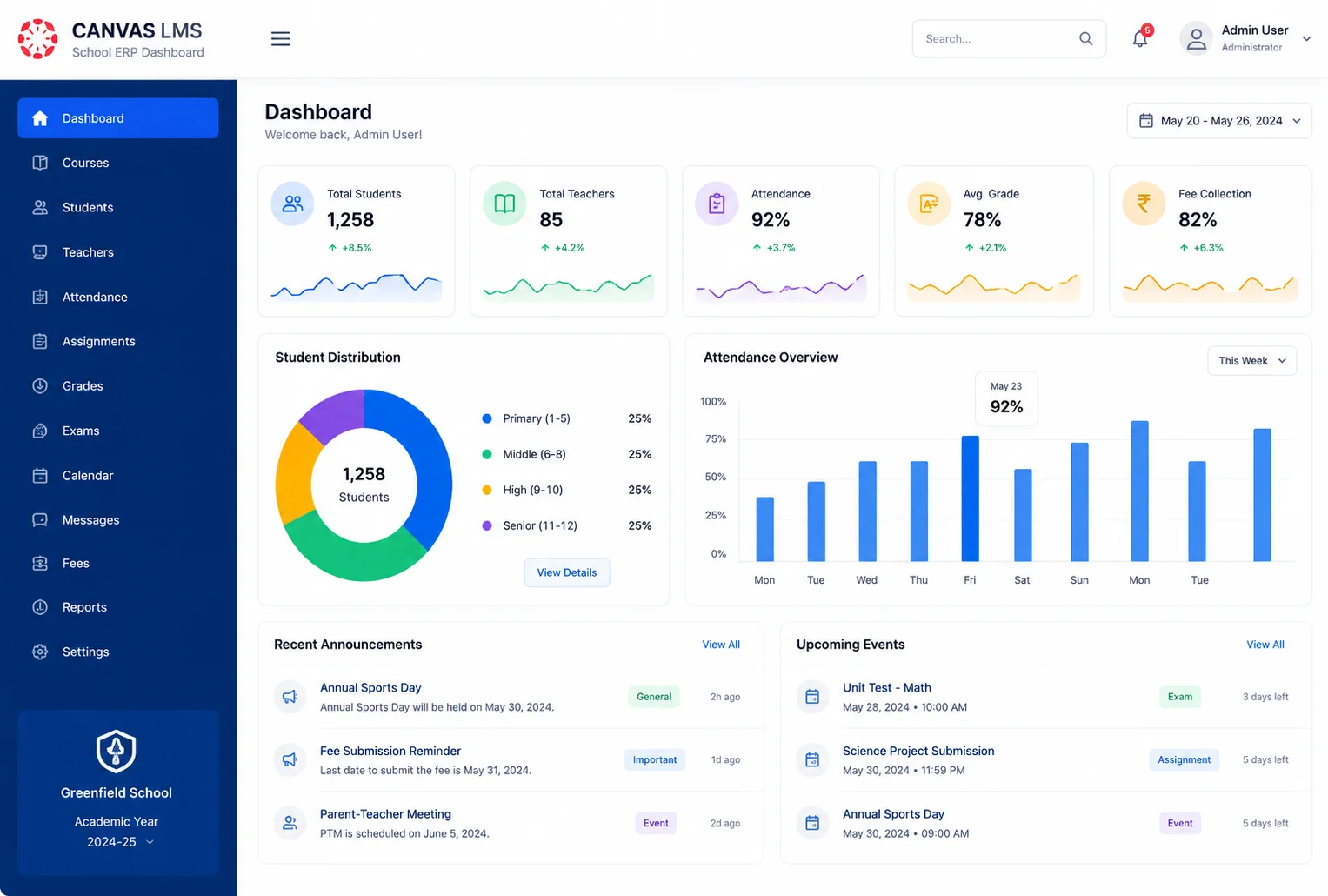 Canvas LMS
